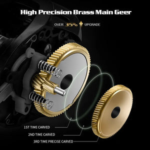 🎣 SOLOKING GKA300 Baitcasting Reel – Power, Precision & Superior Perfo – Deep Blue Fishing Supplies